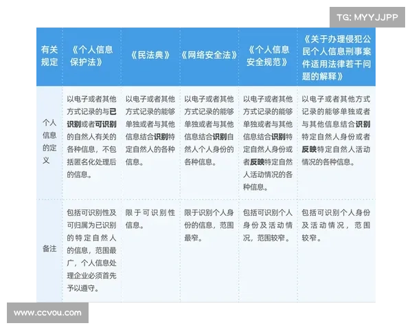 在隐私法草案中需要更多的数据经纪人监管 媒体 在隐私法草案中需要更多的数据经纪人监管 媒体